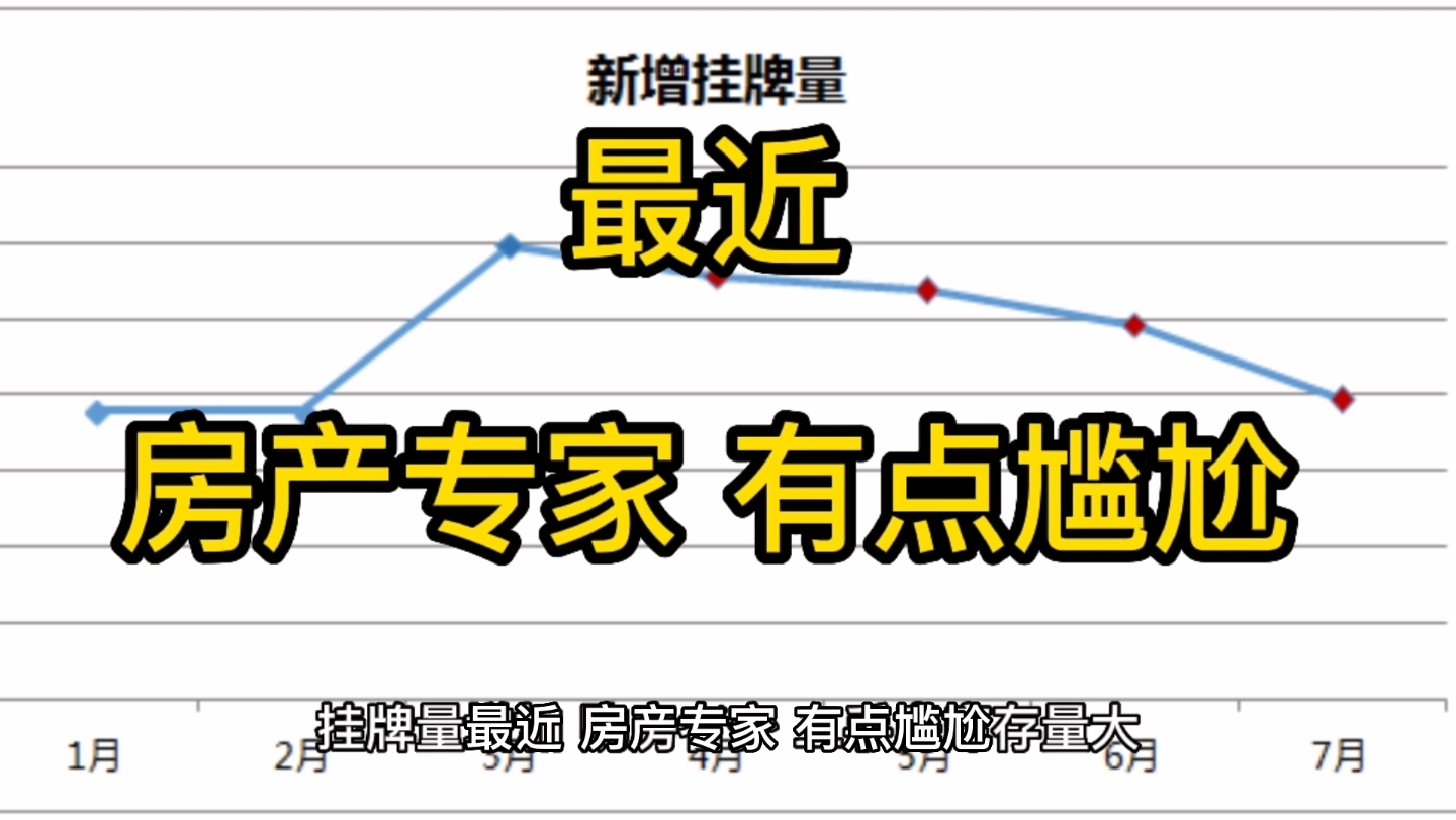 最近的房产专家,有点尴尬了,房价没涨,挂牌量激增,炒房客都纷纷套现离场了哔哩哔哩bilibili