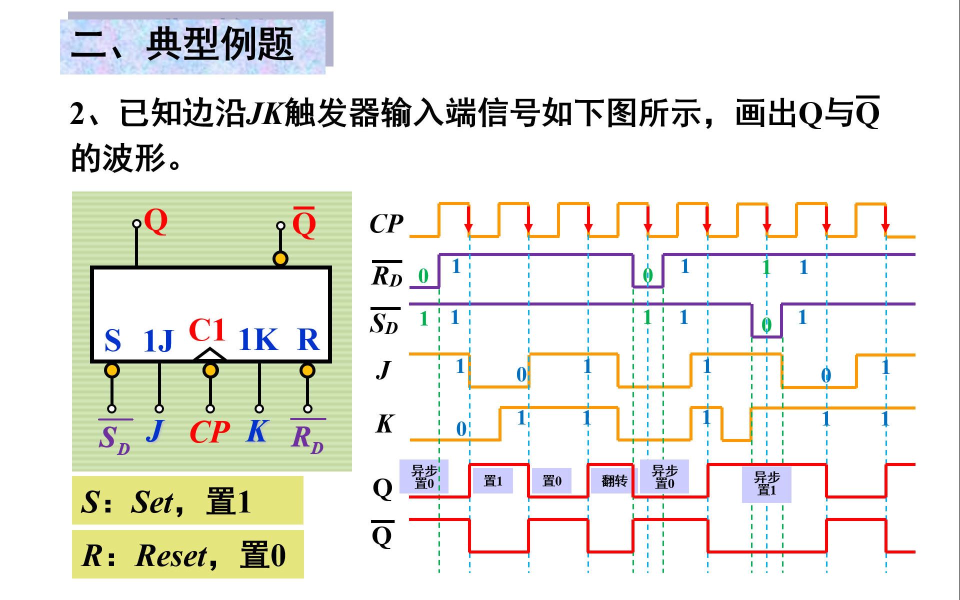 [图]JK触发器典型例题 -《数字电子技术》