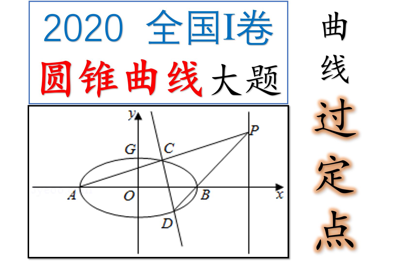 [图][高考数学]2020全国1卷圆锥曲线大题，证明曲线过定点