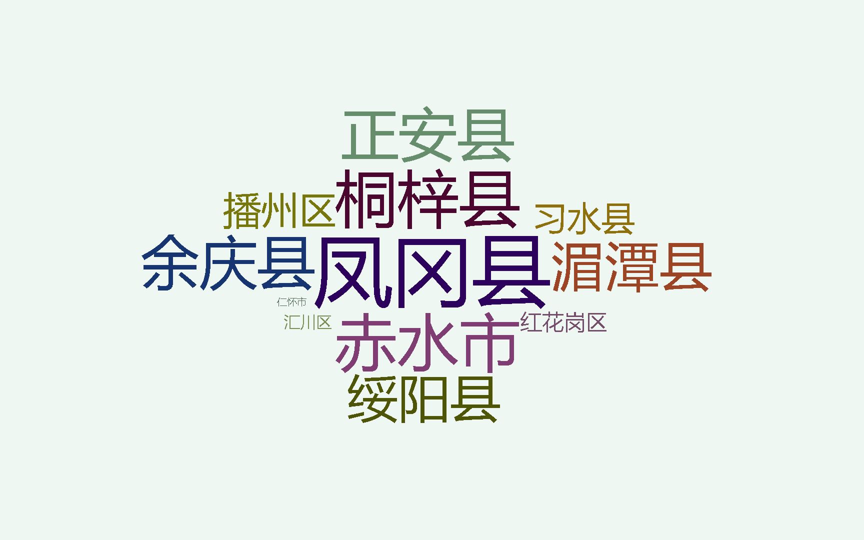 贵州遵义14行政区财政赤字率,道真最高,仁怀最低哔哩哔哩bilibili