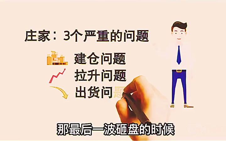 RSI 指标|很基本但很致命!|分享一个进阶RSI策略哔哩哔哩bilibili