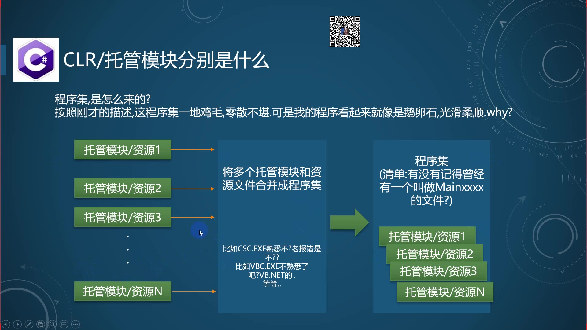 10.21认知基础CLR的执行模型哔哩哔哩bilibili