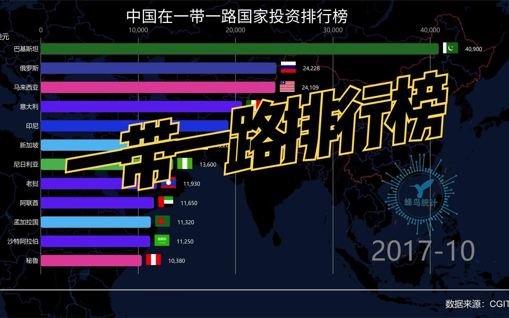 [图]中国一带一路投资排行榜，猜猜第一名是谁