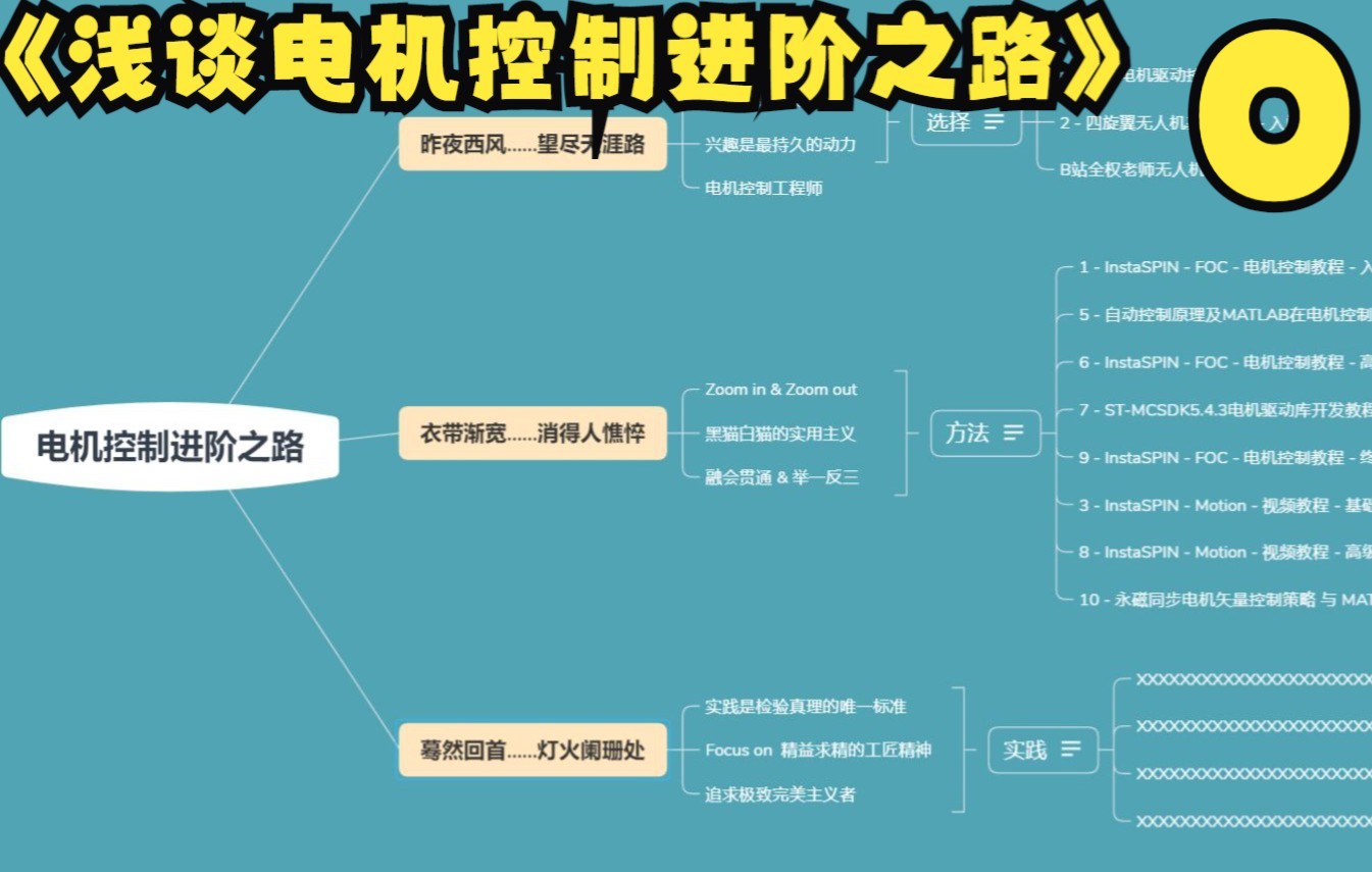 浅谈电机控制的进阶之路哔哩哔哩bilibili