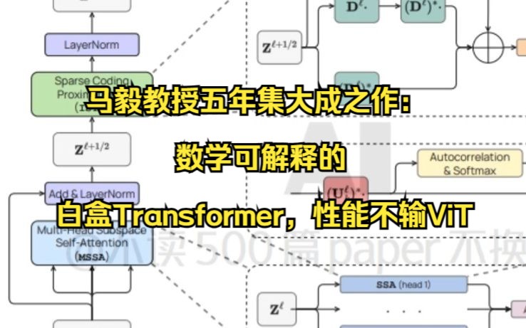 马毅教授五年集大成之作:数学可解释的白盒Transformer,性能不输ViT哔哩哔哩bilibili