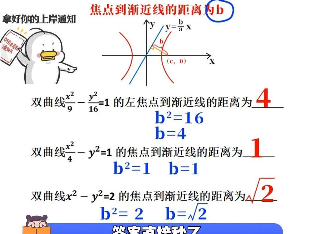 二级结论秒解高中数学双曲线哔哩哔哩bilibili