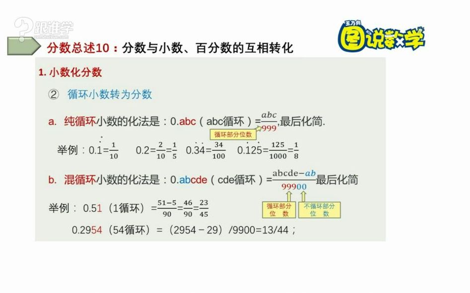 [图]《图说数学》王乃向 高级版 013分数总述10：分数与小数、百分数互化