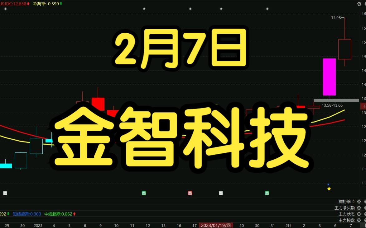 2月7日 金智科技:继续拉升,怎么判断高抛呢?哔哩哔哩bilibili