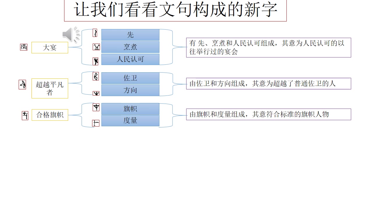 [图]0127甲骨文释读第一百二十六课 --新人来自标准训练的人民