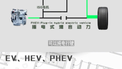 新能源汽车EV、HEV、PHEV都代表什么意思你都知道吗?哔哩哔哩bilibili