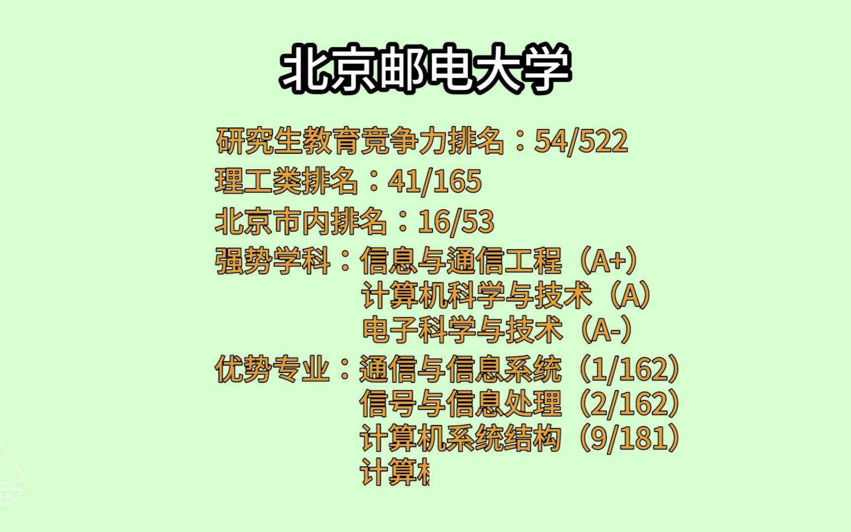 【北京邮电大学】考研 2022 全国研究生教育竞争力排名及优势专业哔哩哔哩bilibili