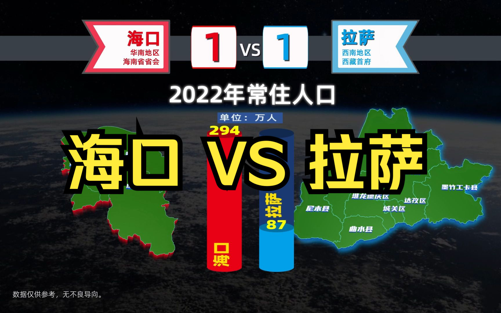 海口VS拉萨,两个都是没有通地铁的省会城市,数据上差异有多大?哔哩哔哩bilibili