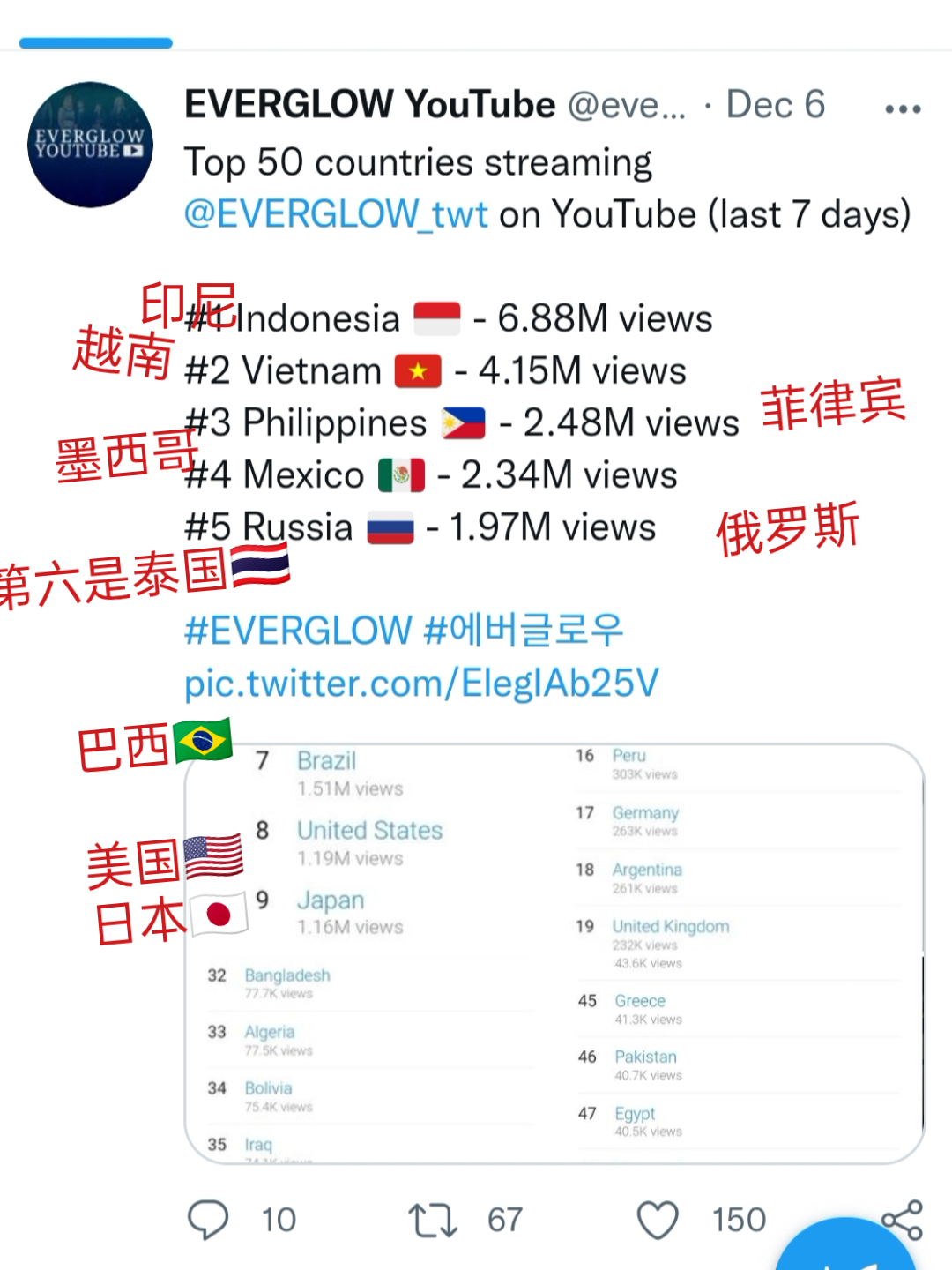 everglow阁楼《pirate》MV观看相关数据信息,23个都翻译出来了哔哩哔哩bilibili