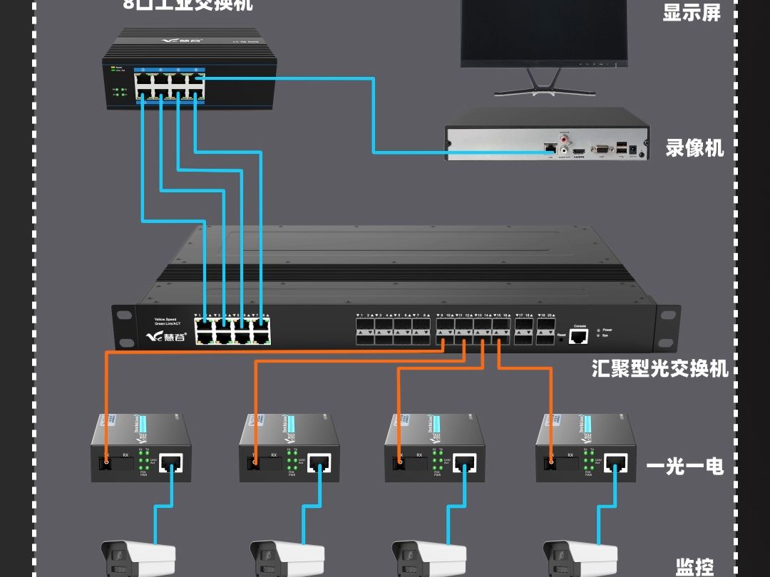 常见光纤组网方案有哪些方式哔哩哔哩bilibili