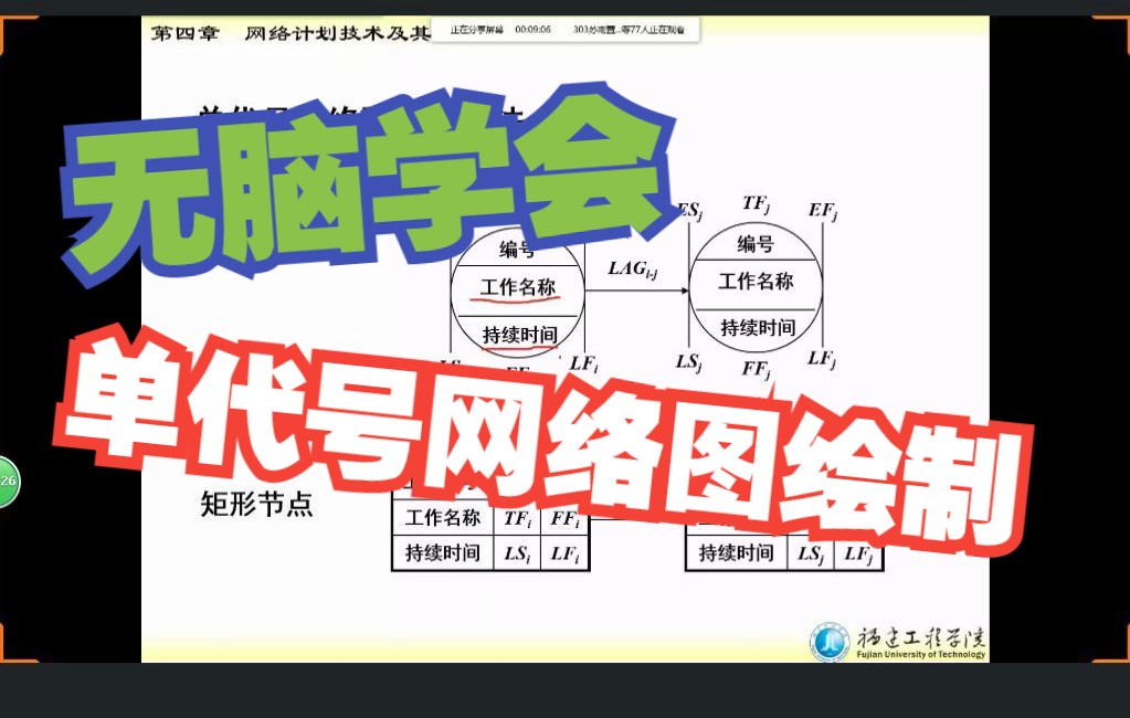 4.3 单代号网络图哔哩哔哩bilibili