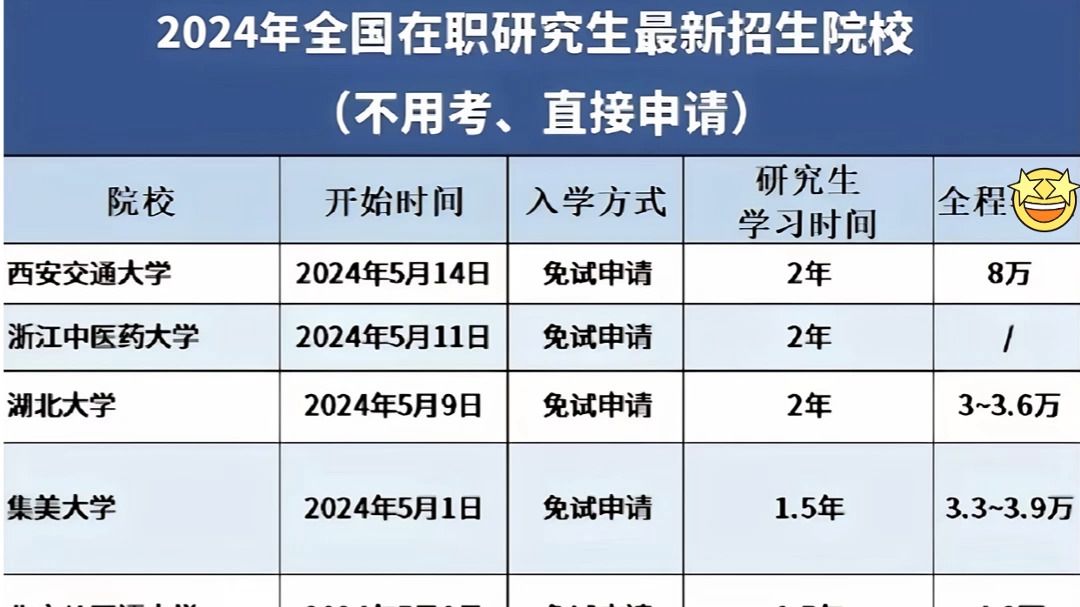 在职考研免考院校汇总,1.5W起申!哔哩哔哩bilibili