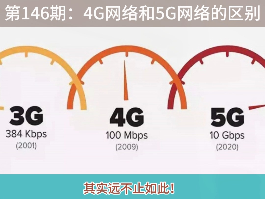 第146期:4G网络和5G网络的区别哔哩哔哩bilibili