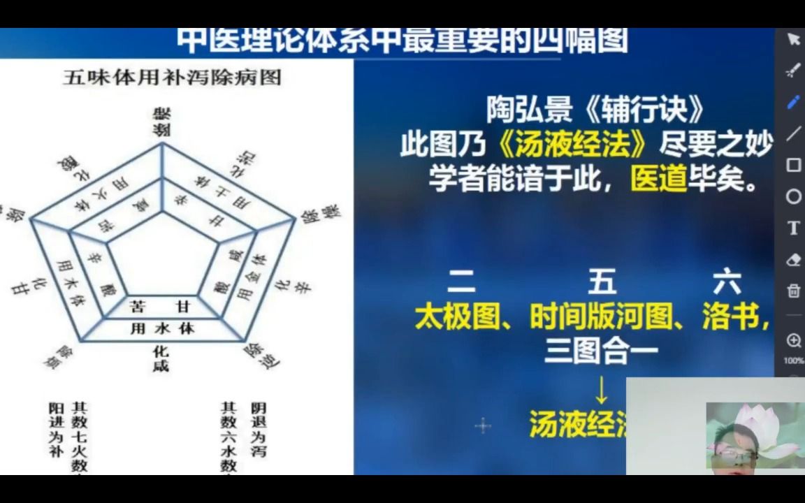 [图]汤液经法图五臓补泄之法