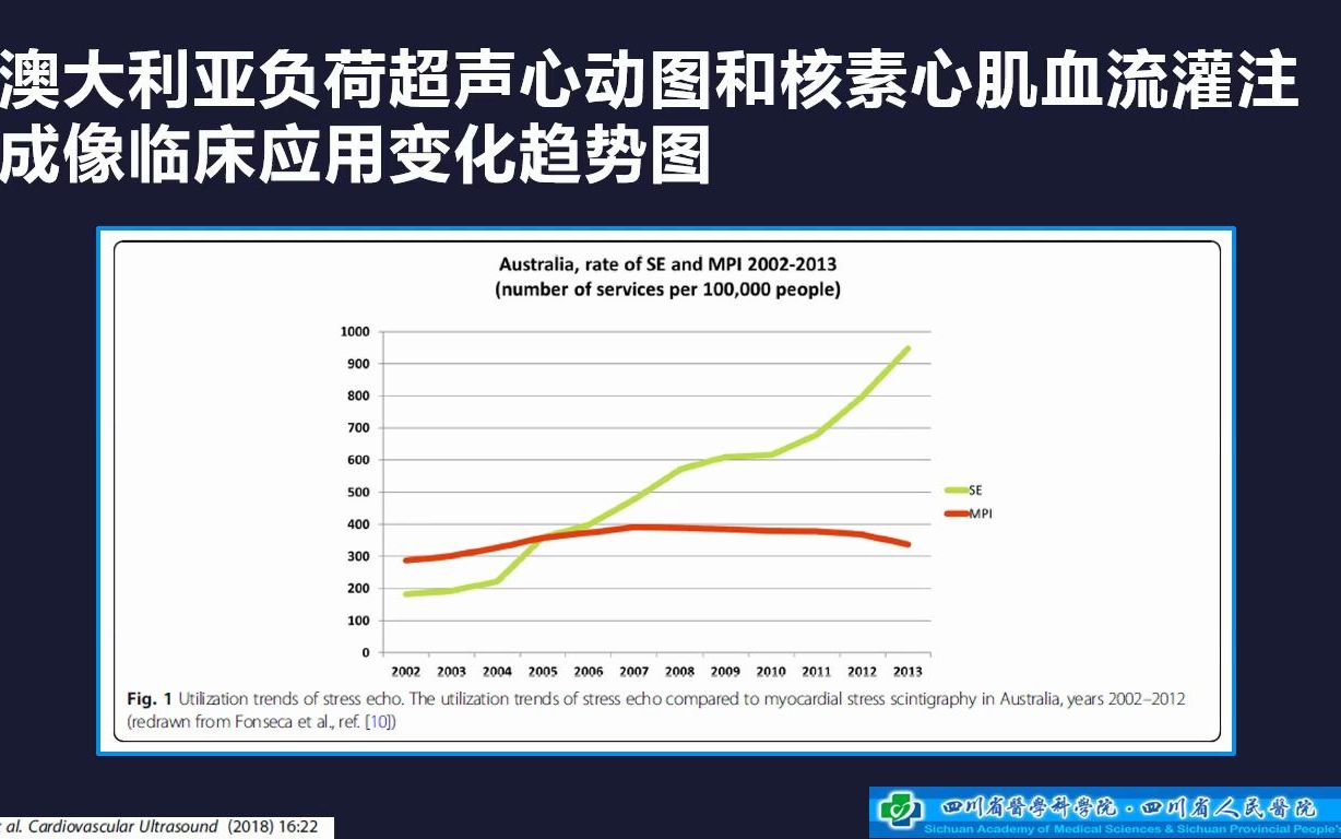 [图]20210827负荷超声心动图的痛点和难点