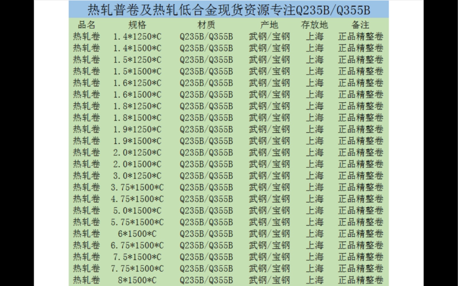 宝钢 武钢 热轧普卷q235b 热轧低合金钢板q355b现货资源 厚度1.