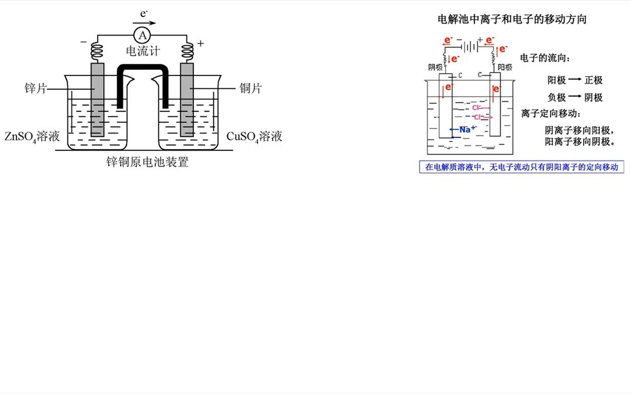 电化学哔哩哔哩bilibili