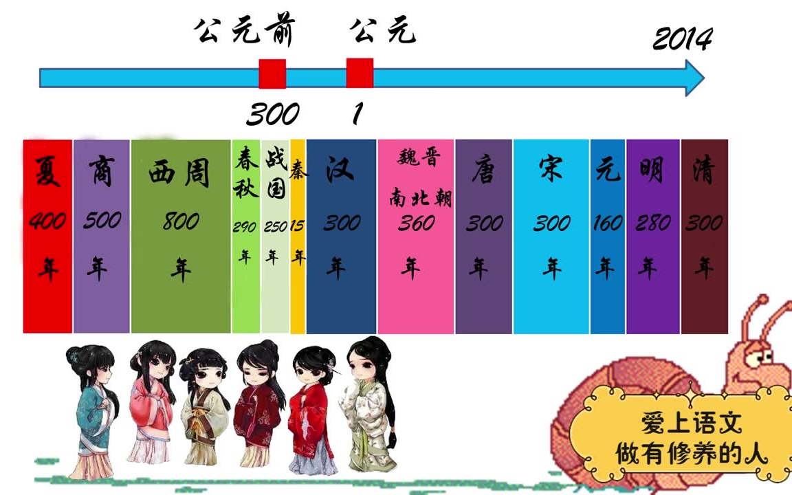 小学二年级大语文阅读知识点伊索寓言哔哩哔哩bilibili