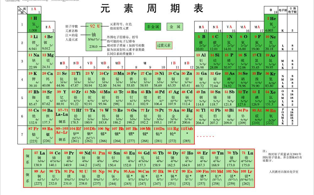 初中化学之歌哔哩哔哩bilibili