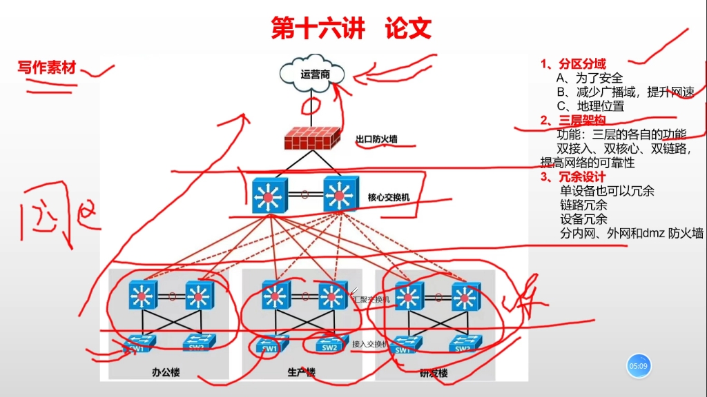 开启考证之路软考网络规划师第三十六讲论文(二)哔哩哔哩bilibili