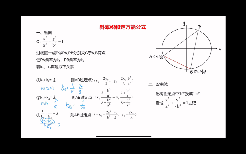 斜率积和定模型 万能公式的补录(斜率定值情况)哔哩哔哩bilibili