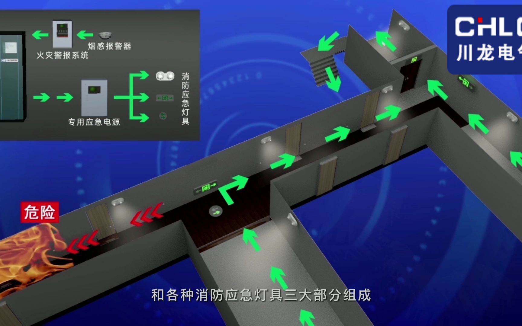 应急照明集中电源智能消防应急疏散指示系统原理介绍哔哩哔哩bilibili