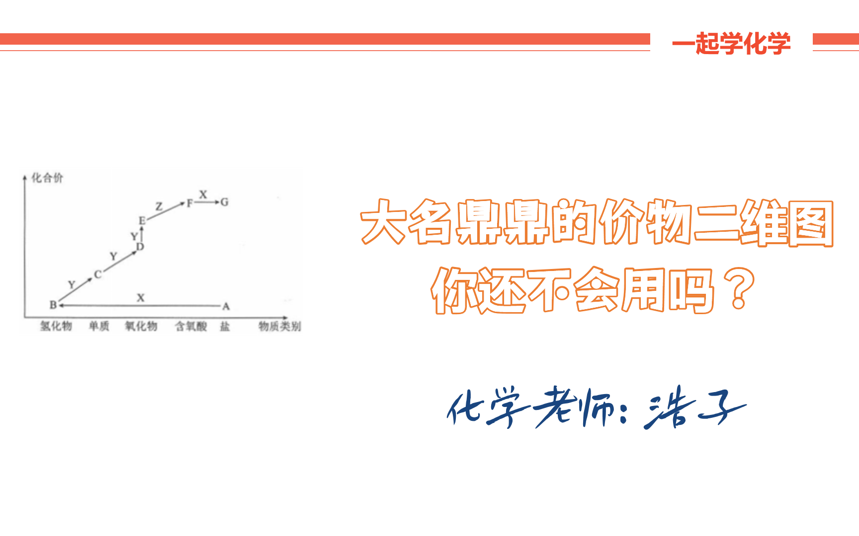 大名鼎鼎的价类二维图你还不会用吗?【高中化学必修二】哔哩哔哩bilibili