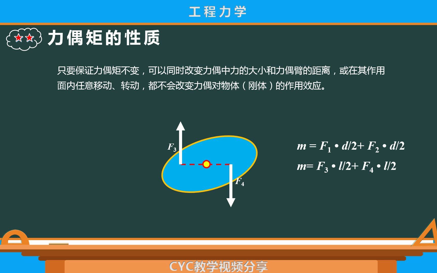 [图]工程力学-静力学5（力与力偶、力矩与力偶矩）