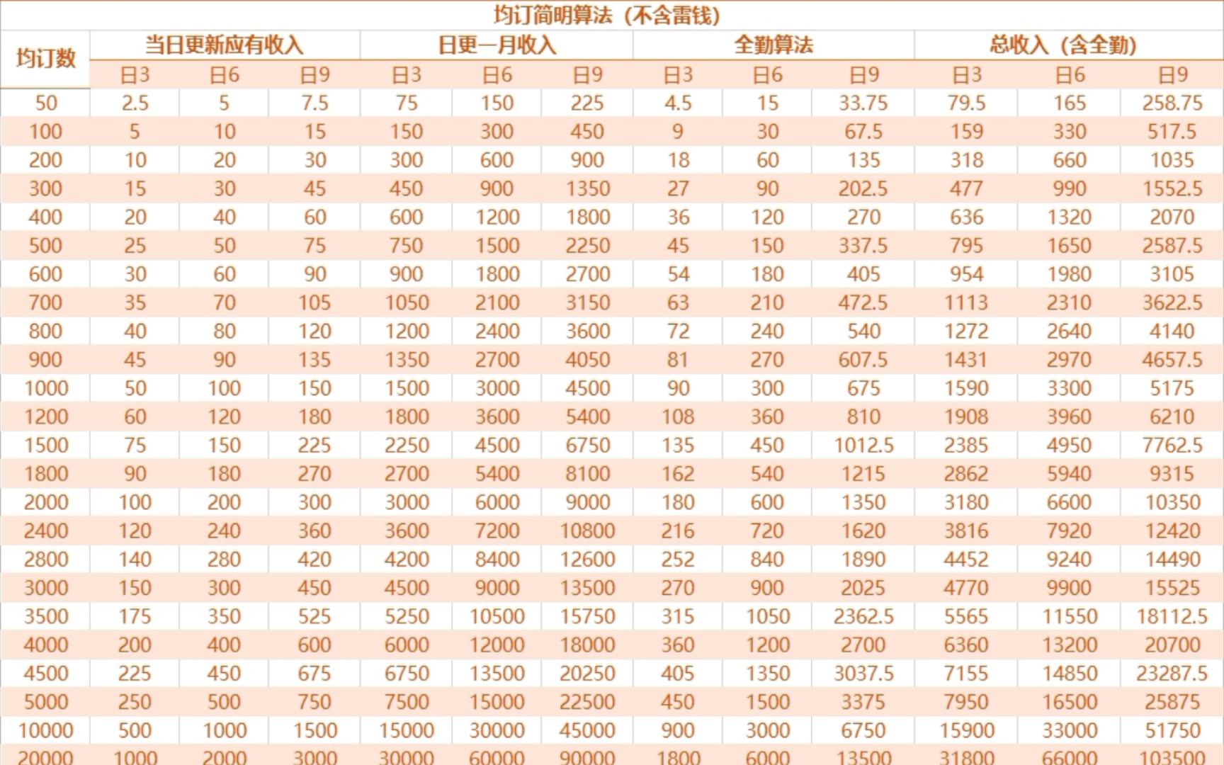 晋江千字怎么算?末点一百月收入如何?【新人向】哔哩哔哩bilibili