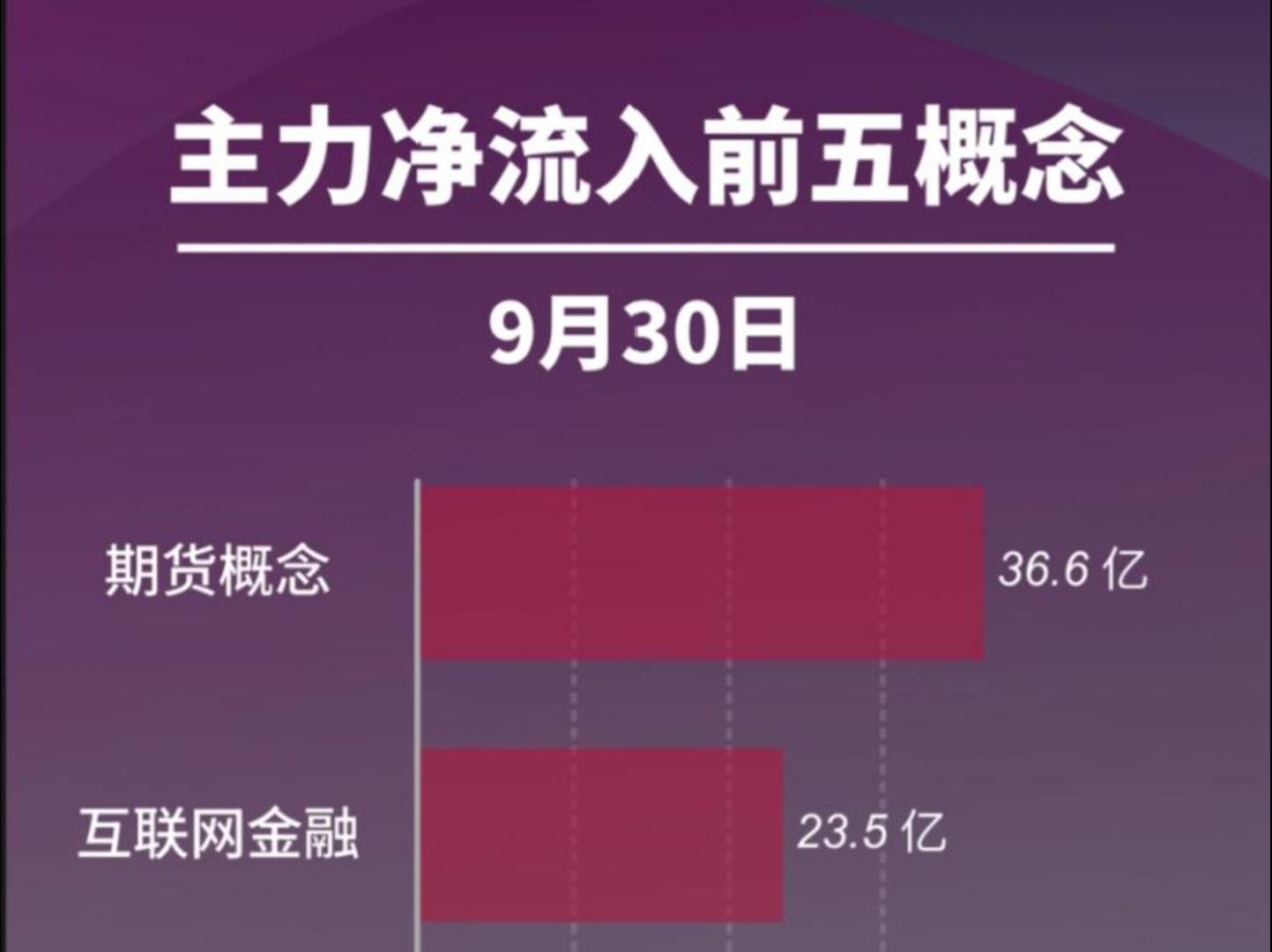 9月30日主力资金净流入前五概念哔哩哔哩bilibili