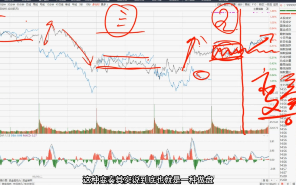 下周A股重要数据云集!如何前瞻?散户开头很好猜,却猜不到结尾哔哩哔哩bilibili