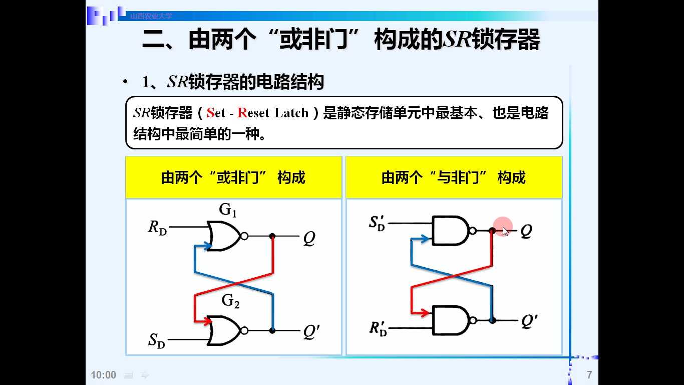 數字電子技術基礎52由兩個或非門構成的sr鎖存器