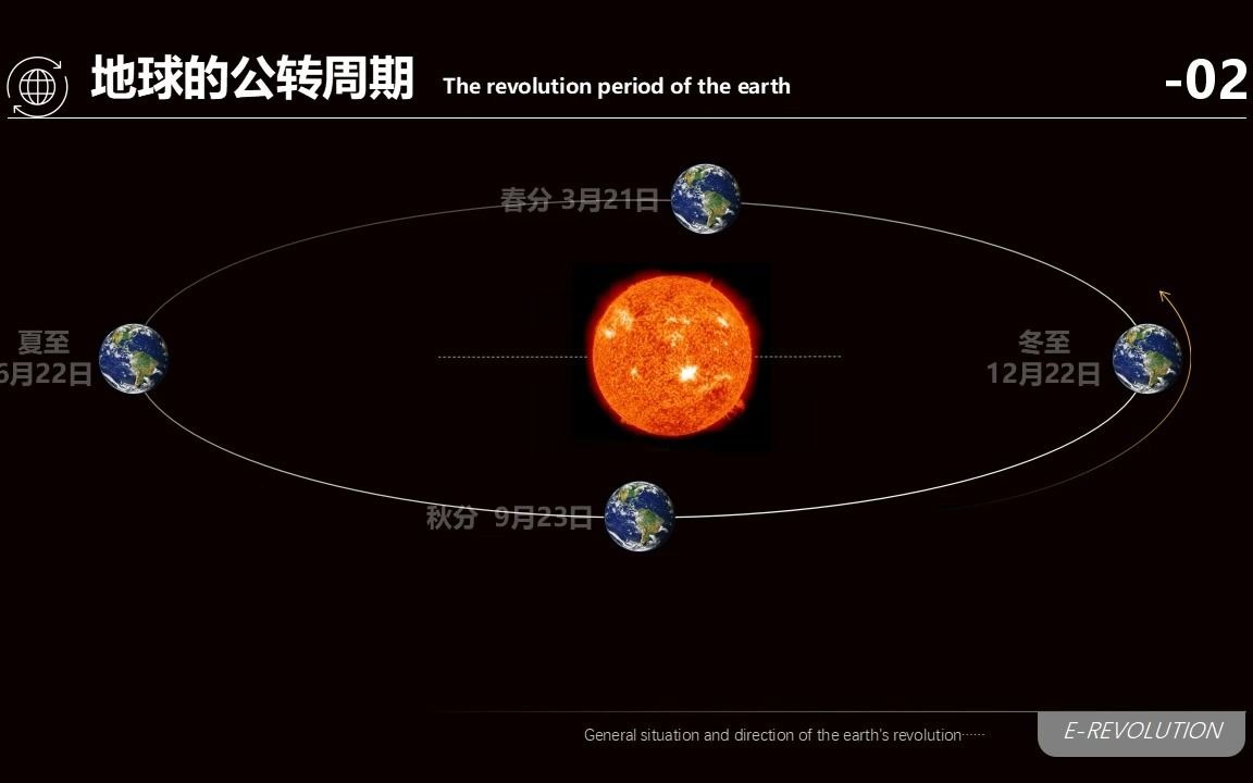 地球的自转与公转 【高效课堂】20202021学年高二地理上学期同步精品课件(新教材人教版选择性必修1)哔哩哔哩bilibili