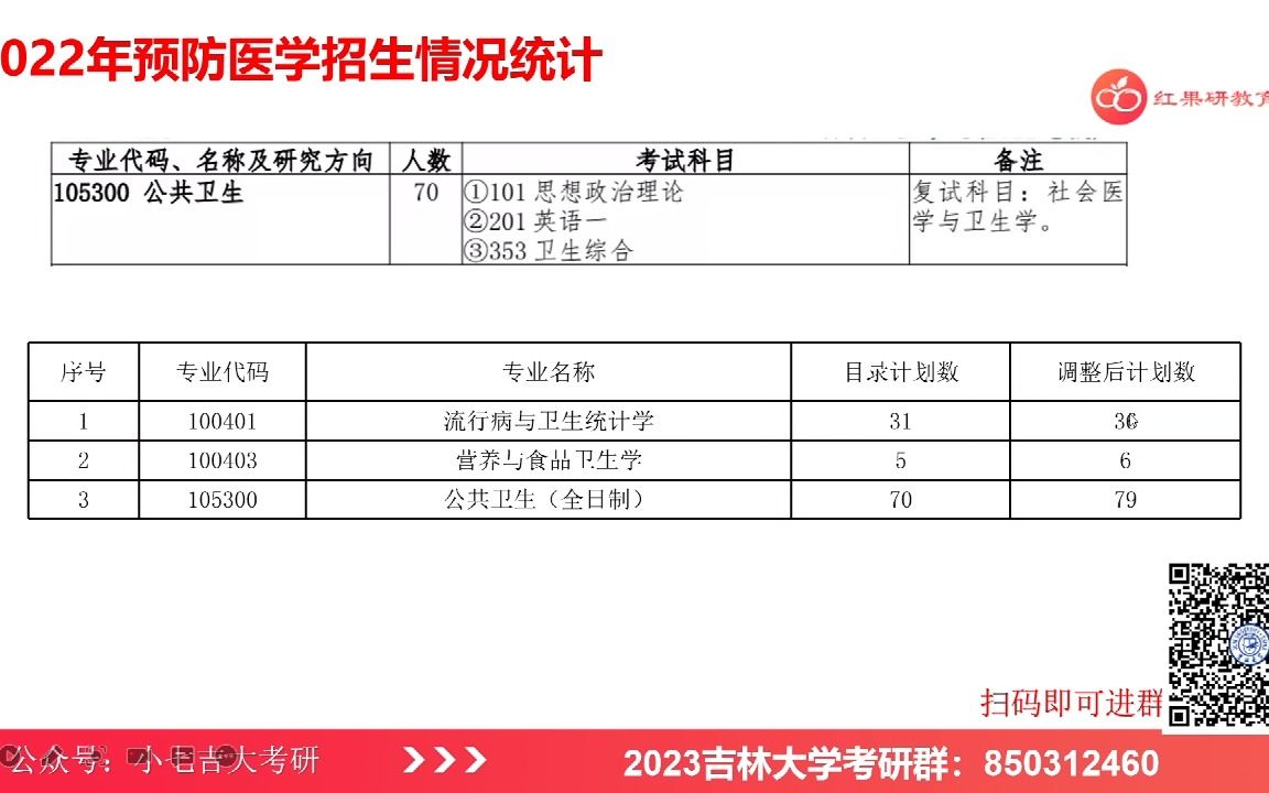 [图]吉大考研|吉林大学公共卫生与预防医学考研备考经验分享（专业课656预防综合）