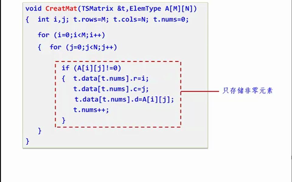 稀疏矩阵的三元组表示 数据结构微课版第6章ch65哔哩哔哩bilibili