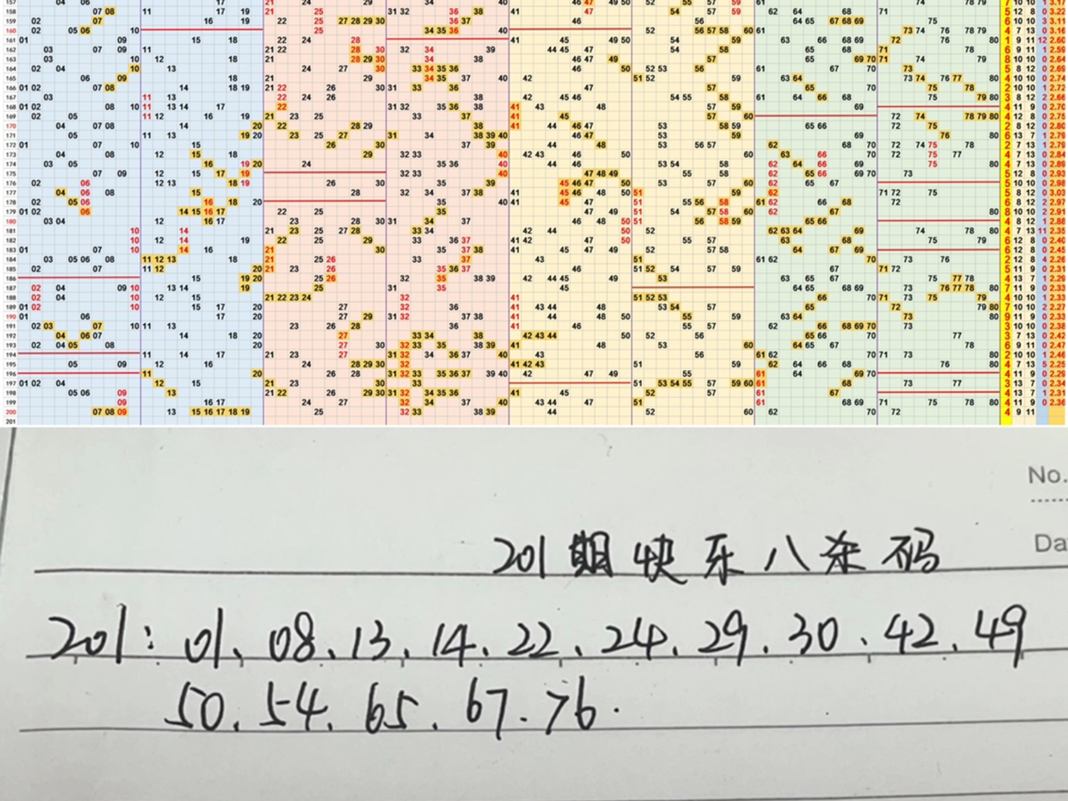 快乐8矩形预测图图片