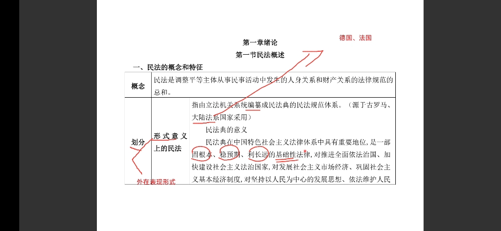 第一课 民法的概念、性质哔哩哔哩bilibili