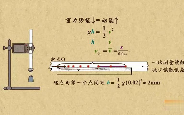 [图]高中物理动画第12章 机械能守恒定律（2）|21实验验证机械能守恒