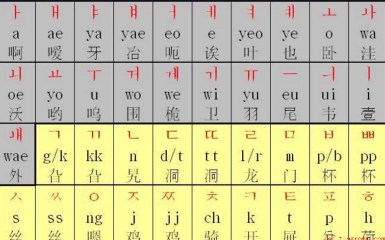 韩语学习入门教程:韩语学习视频如何学习韩语音表学标准发音哔哩哔哩bilibili