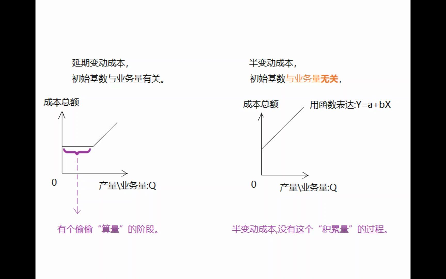 cgcb约束性固定成本酌量性固定成本技术性变动成本酌量性变动成本哔哩哔哩bilibili