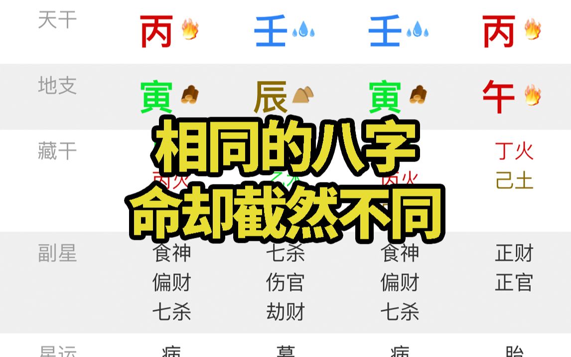 [图]生辰八字相同，但遭遇和成就却截然不同