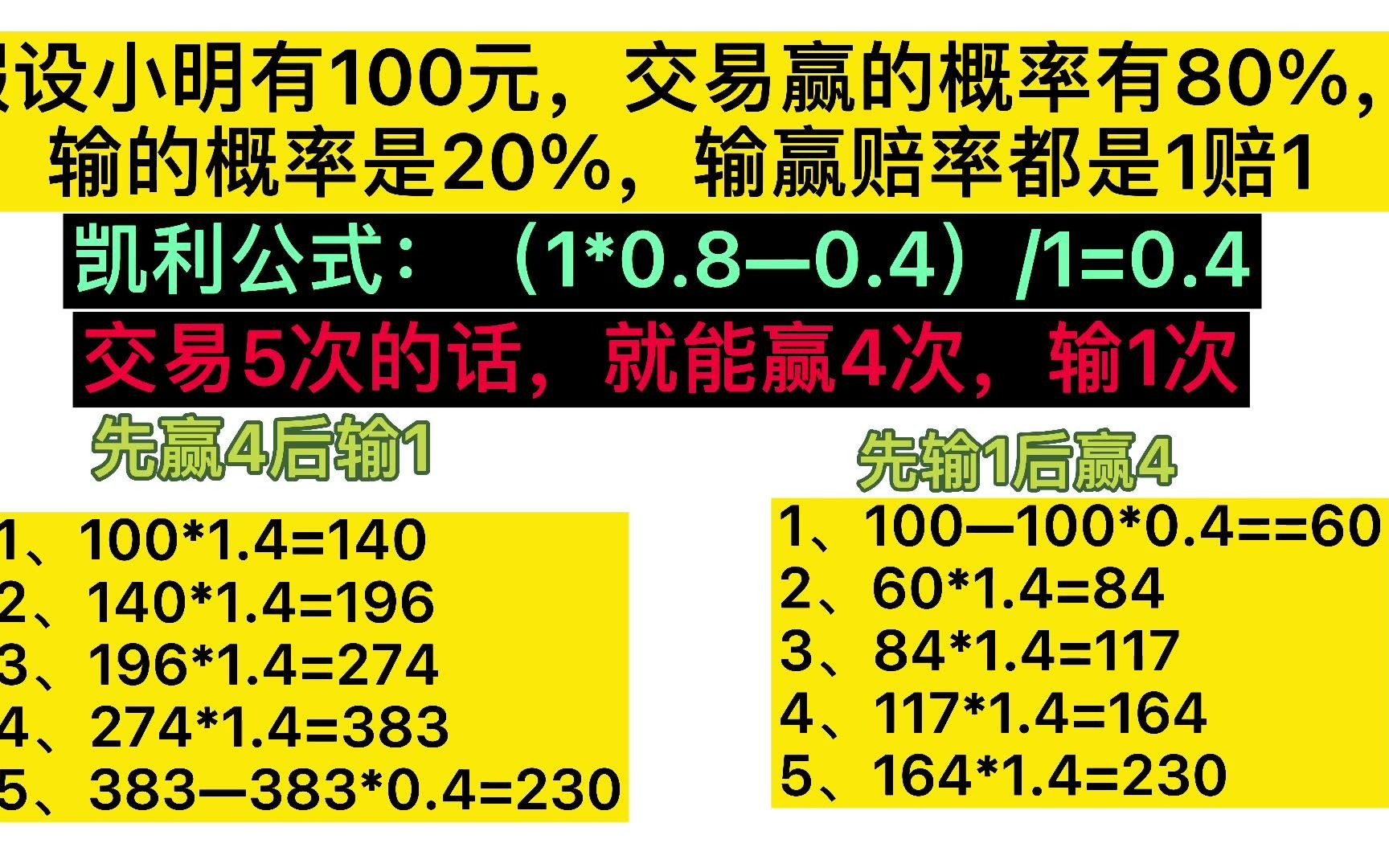 凯利公式交易的最佳投注策略你学会了吗