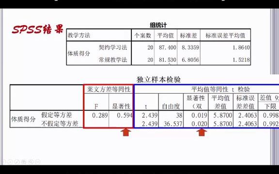 两个独立样本之间的对比分析(SPSS:独立样本T检验第1部分)#spss #t检验 #统计学哔哩哔哩bilibili