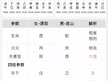 揭秘八字的合婚具体步骤:如何找到最匹配的伴侣哔哩哔哩bilibili