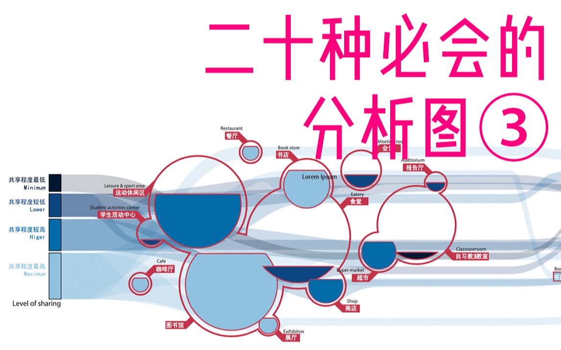 【期末血包】二十种必会的分析图③ (附赠分析图速查手册电子版)哔哩哔哩bilibili