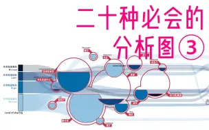 Download Video: 【期末血包】二十种必会的分析图③ (附赠分析图速查手册电子版)